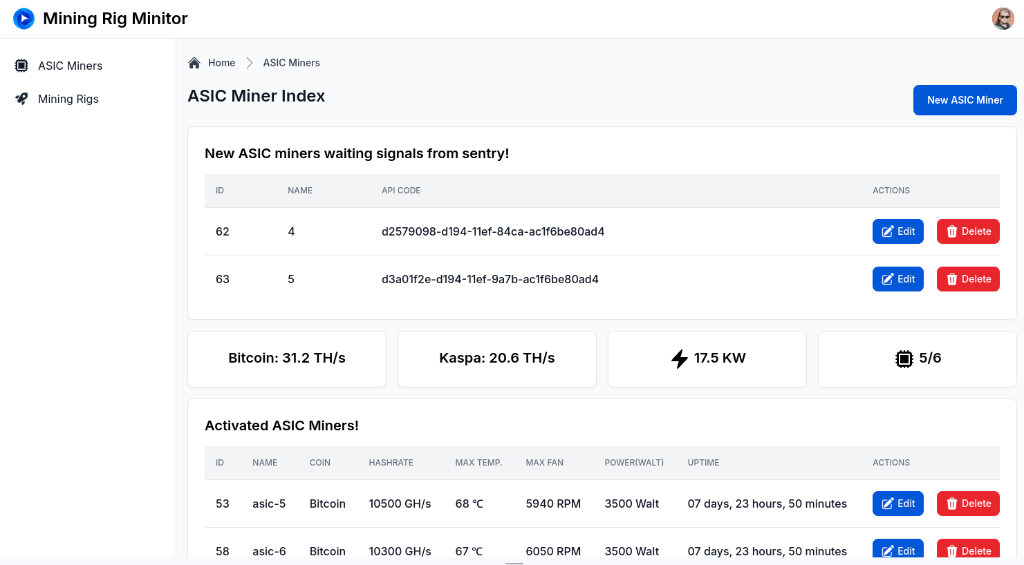 004. ASIC mining rig index