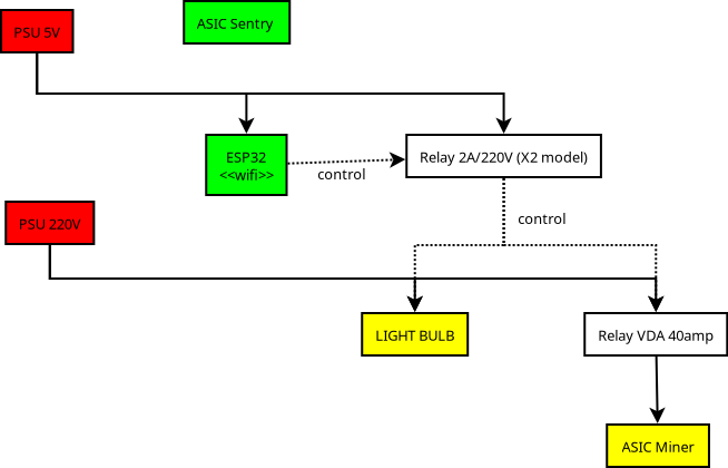 Remote Relay Controller